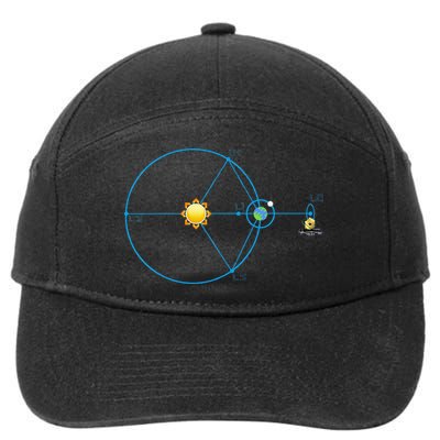 James Webb Space Telescope Jwst Schematic L2 Point Orbit 7-Panel Snapback Hat