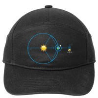 James Webb Space Telescope Jwst Schematic L2 Point Orbit 7-Panel Snapback Hat
