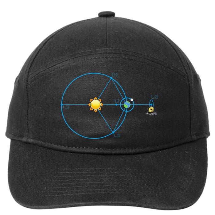 James Webb Space Telescope Jwst Schematic L2 Point Orbit 7-Panel Snapback Hat