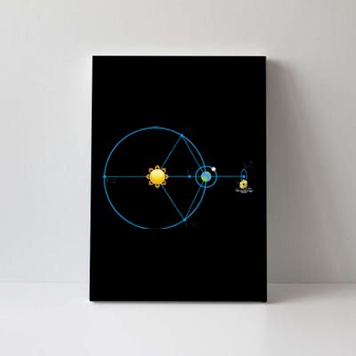 James Webb Space Telescope Jwst Schematic L2 Point Orbit Canvas