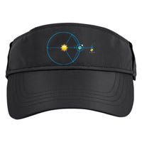 James Webb Space Telescope Jwst Schematic L2 Point Orbit Adult Drive Performance Visor