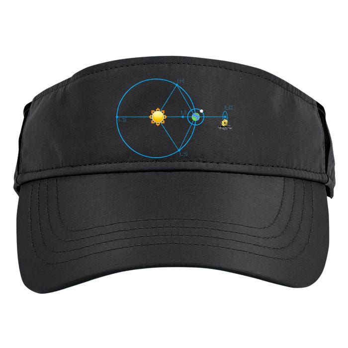 James Webb Space Telescope Jwst Schematic L2 Point Orbit Adult Drive Performance Visor