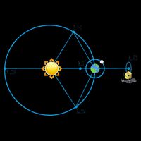 James Webb Space Telescope Jwst Schematic L2 Point Orbit Bucket Hat