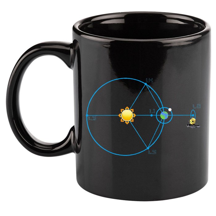 James Webb Space Telescope Jwst Schematic L2 Point Orbit 11oz C Handle Ceramic Mug