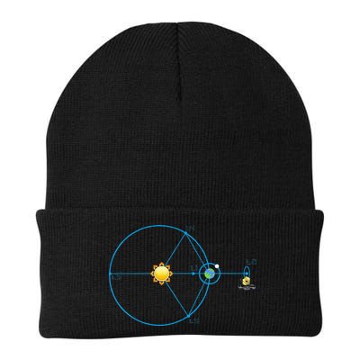 James Webb Space Telescope Jwst Schematic L2 Point Orbit Beanie