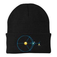 James Webb Space Telescope Jwst Schematic L2 Point Orbit Beanie