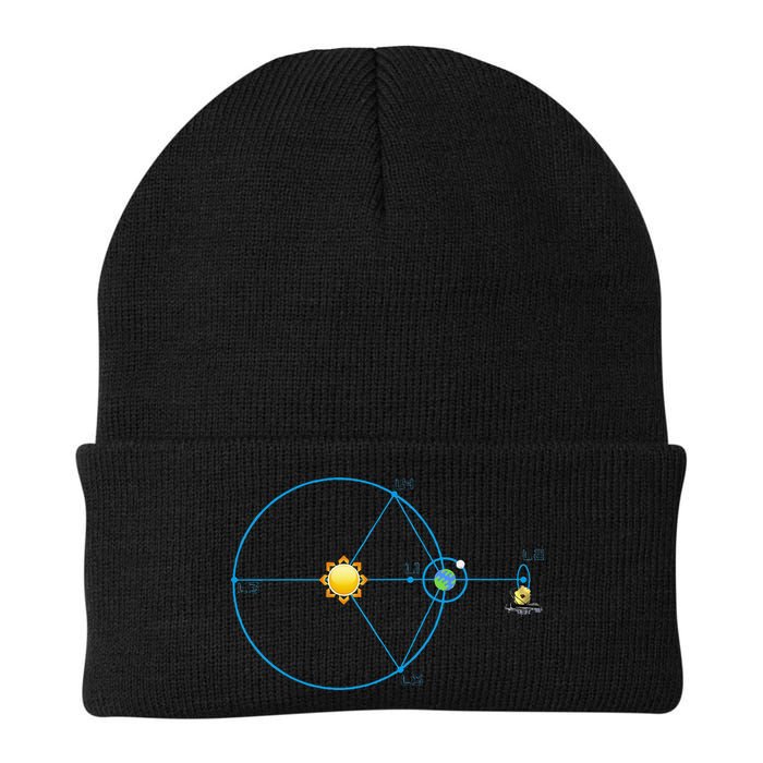 James Webb Space Telescope Jwst Schematic L2 Point Orbit Beanie