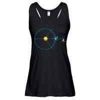 James Webb Space Telescope Jwst Schematic L2 Point Orbit Ladies Essential Flowy Tank