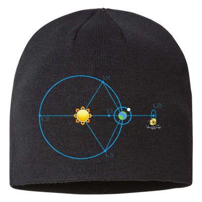 James Webb Space Telescope Jwst Schematic L2 Point Orbit Sustainable Beanie