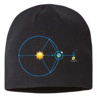 James Webb Space Telescope Jwst Schematic L2 Point Orbit Sustainable Beanie