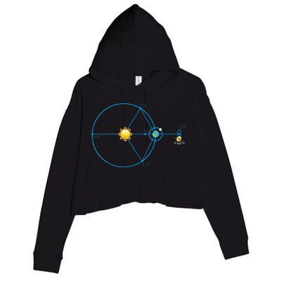 James Webb Space Telescope Jwst Schematic L2 Point Orbit Crop Fleece Hoodie