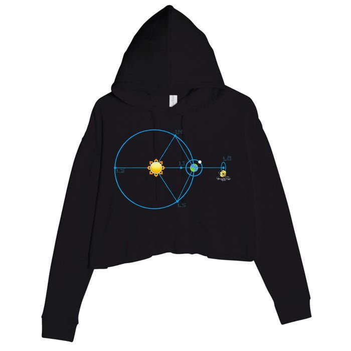 James Webb Space Telescope Jwst Schematic L2 Point Orbit Crop Fleece Hoodie