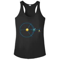 James Webb Space Telescope Jwst Schematic L2 Point Orbit Ladies PosiCharge Competitor Racerback Tank