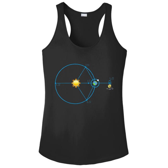 James Webb Space Telescope Jwst Schematic L2 Point Orbit Ladies PosiCharge Competitor Racerback Tank