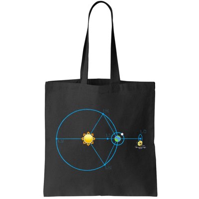James Webb Space Telescope Jwst Schematic L2 Point Orbit Bag