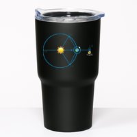 James Webb Space Telescope Jwst Schematic L2 Point Orbit Tumbler