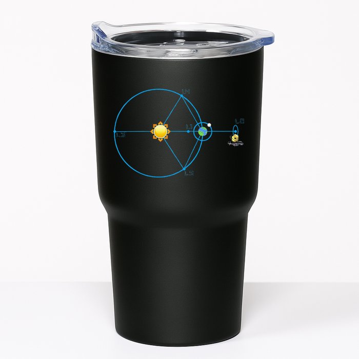 James Webb Space Telescope Jwst Schematic L2 Point Orbit Tumbler
