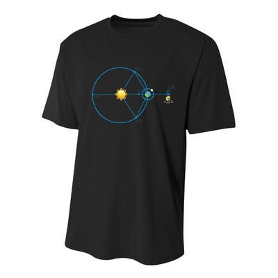 James Webb Space Telescope Jwst Schematic L2 Point Orbit Youth Performance Sprint T-Shirt