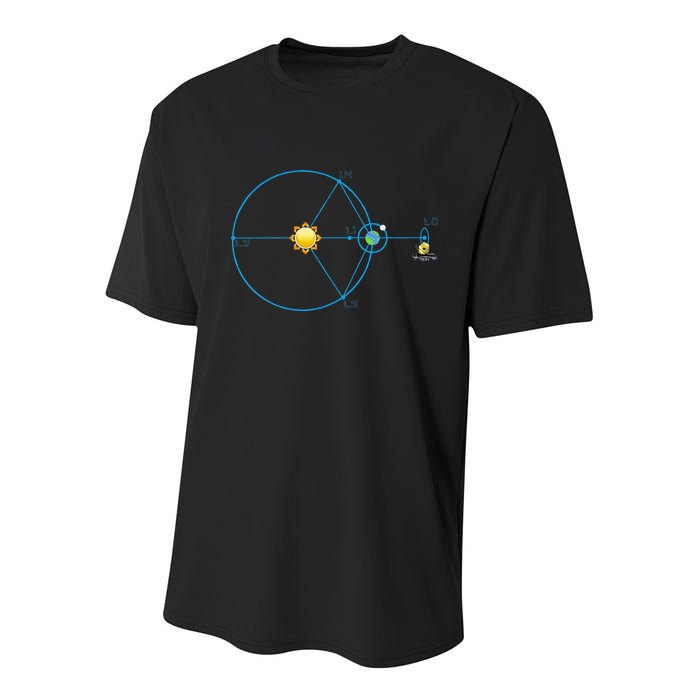 James Webb Space Telescope Jwst Schematic L2 Point Orbit Youth Performance Sprint T-Shirt
