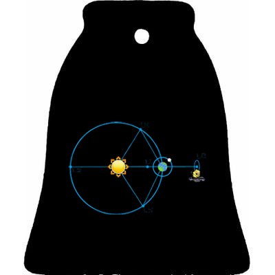 James Webb Space Telescope Jwst Schematic L2 Point Orbit Ceramic Bell Ornament