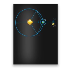 James Webb Space Telescope Jwst Schematic L2 Point Orbit Poster