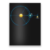 James Webb Space Telescope Jwst Schematic L2 Point Orbit Poster