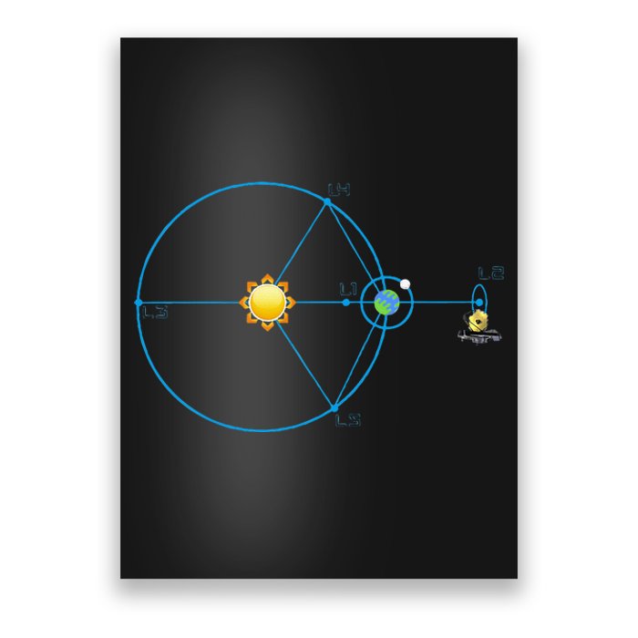 James Webb Space Telescope Jwst Schematic L2 Point Orbit Poster