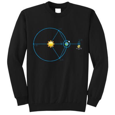 James Webb Space Telescope Jwst Schematic L2 Point Orbit Tall Sweatshirt