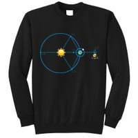 James Webb Space Telescope Jwst Schematic L2 Point Orbit Tall Sweatshirt