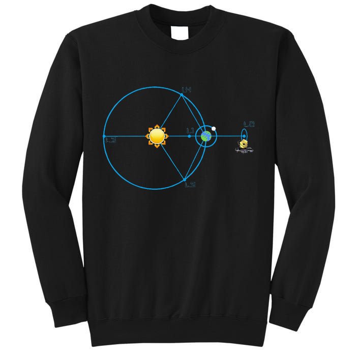 James Webb Space Telescope Jwst Schematic L2 Point Orbit Tall Sweatshirt