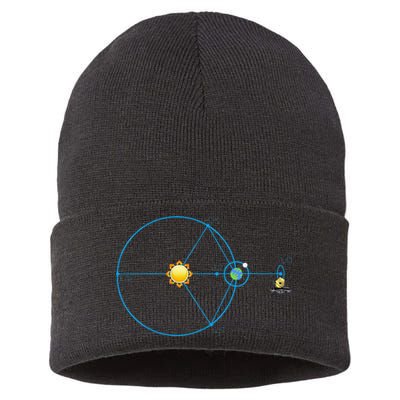 James Webb Space Telescope Jwst Schematic L2 Point Orbit Sustainable Knit Beanie