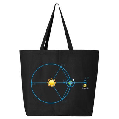 James Webb Space Telescope Jwst Schematic L2 Point Orbit 25L Jumbo Tote