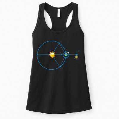 James Webb Space Telescope Jwst Schematic L2 Point Orbit Womens Tank Top