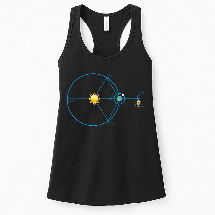 James Webb Space Telescope Jwst Schematic L2 Point Orbit Womens Tank Top
