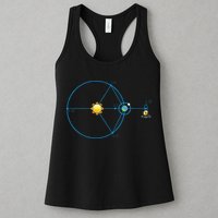 James Webb Space Telescope Jwst Schematic L2 Point Orbit Womens Tank Top