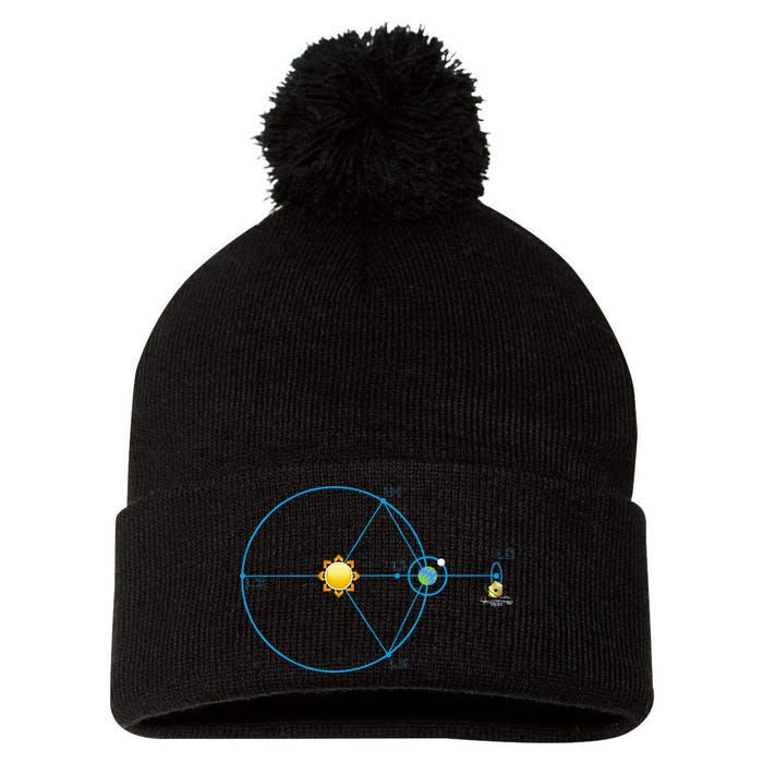 James Webb Space Telescope Jwst Schematic L2 Point Orbit Pom Pom 12in Knit Beanie