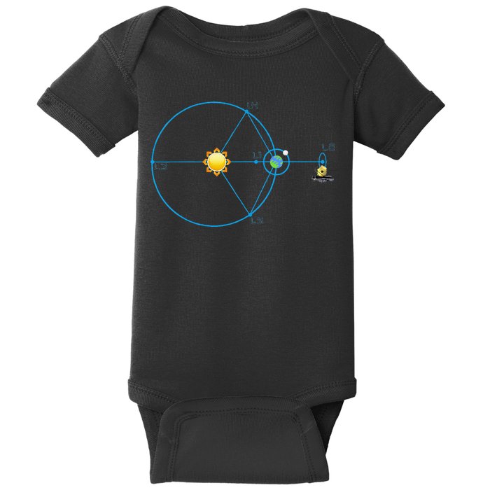 James Webb Space Telescope Jwst Schematic L2 Point Orbit Baby Bodysuit