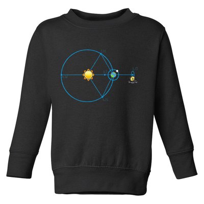 James Webb Space Telescope Jwst Schematic L2 Point Orbit Toddler Sweatshirt