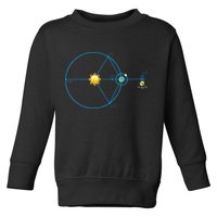 James Webb Space Telescope Jwst Schematic L2 Point Orbit Toddler Sweatshirt