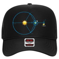 James Webb Space Telescope Jwst Schematic L2 Point Orbit Trucker Hat