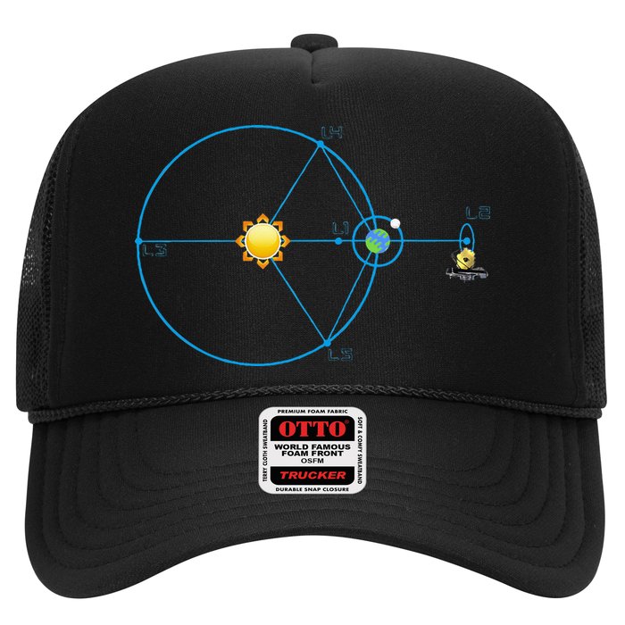 James Webb Space Telescope Jwst Schematic L2 Point Orbit Trucker Hat