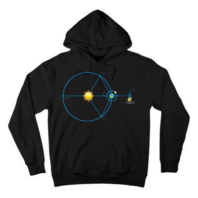 James Webb Space Telescope Jwst Schematic L2 Point Orbit Tall Hoodie