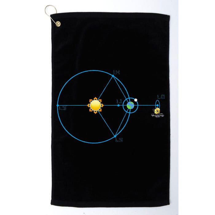 James Webb Space Telescope Jwst Schematic L2 Point Orbit Golf Towel