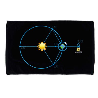 James Webb Space Telescope Jwst Schematic L2 Point Orbit Microfiber Hand Towel