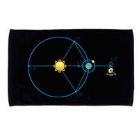 James Webb Space Telescope Jwst Schematic L2 Point Orbit Microfiber Hand Towel