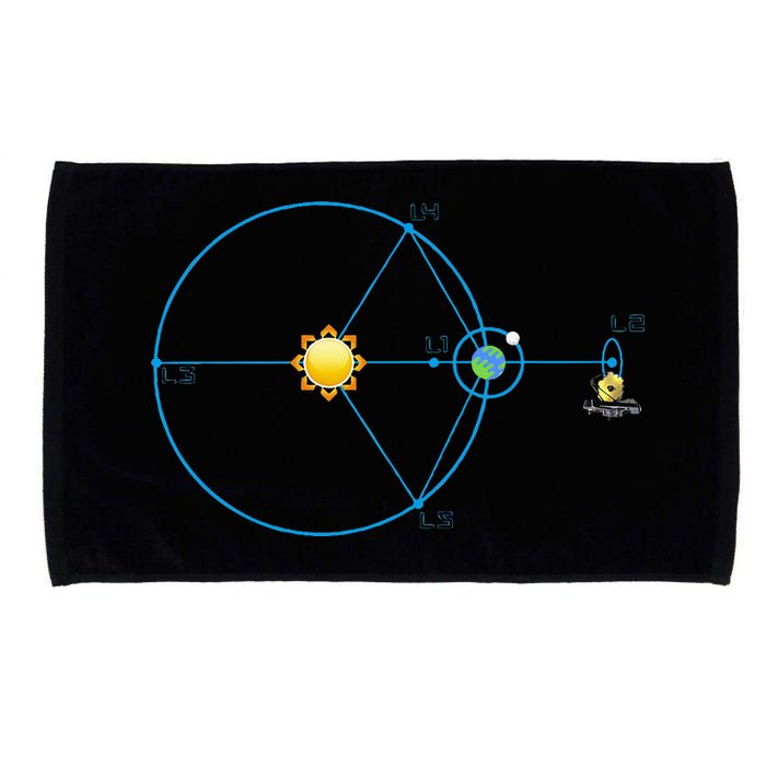 James Webb Space Telescope Jwst Schematic L2 Point Orbit Microfiber Hand Towel