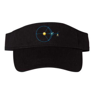 James Webb Space Telescope Jwst Schematic L2 Point Orbit Visor
