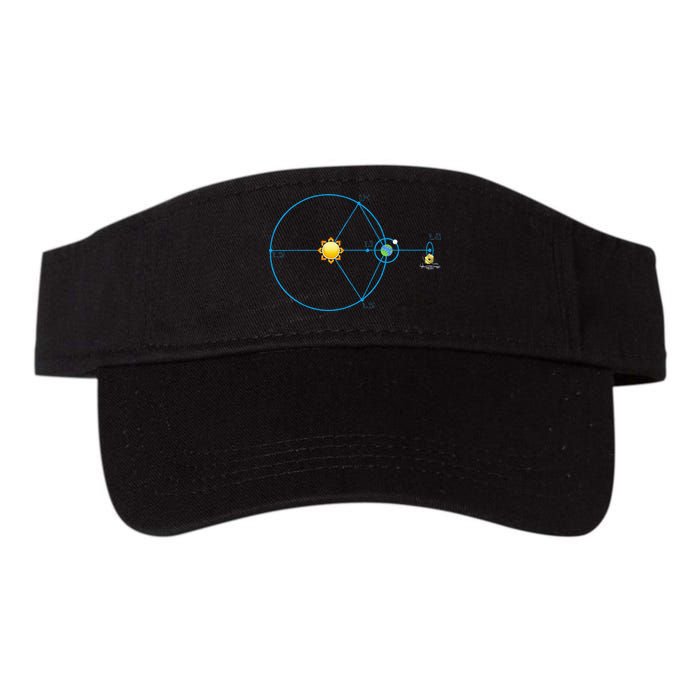 James Webb Space Telescope Jwst Schematic L2 Point Orbit Visor