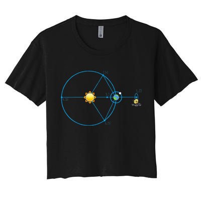 James Webb Space Telescope Jwst Schematic L2 Point Orbit Crop Top