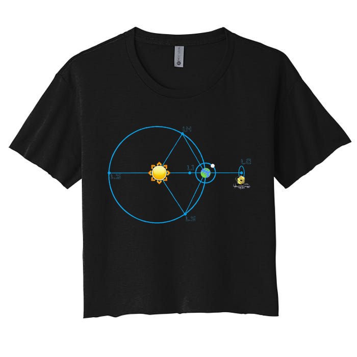James Webb Space Telescope Jwst Schematic L2 Point Orbit Crop Top